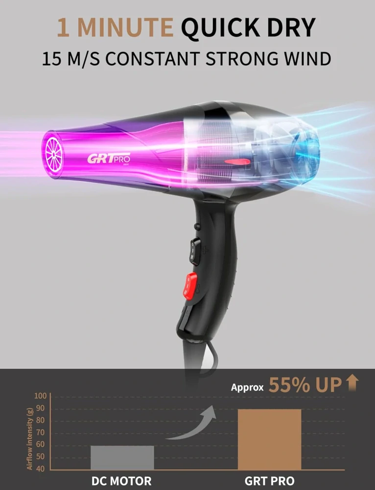 GRT PRO Profesionální vysoušeč vlasů 2400 W