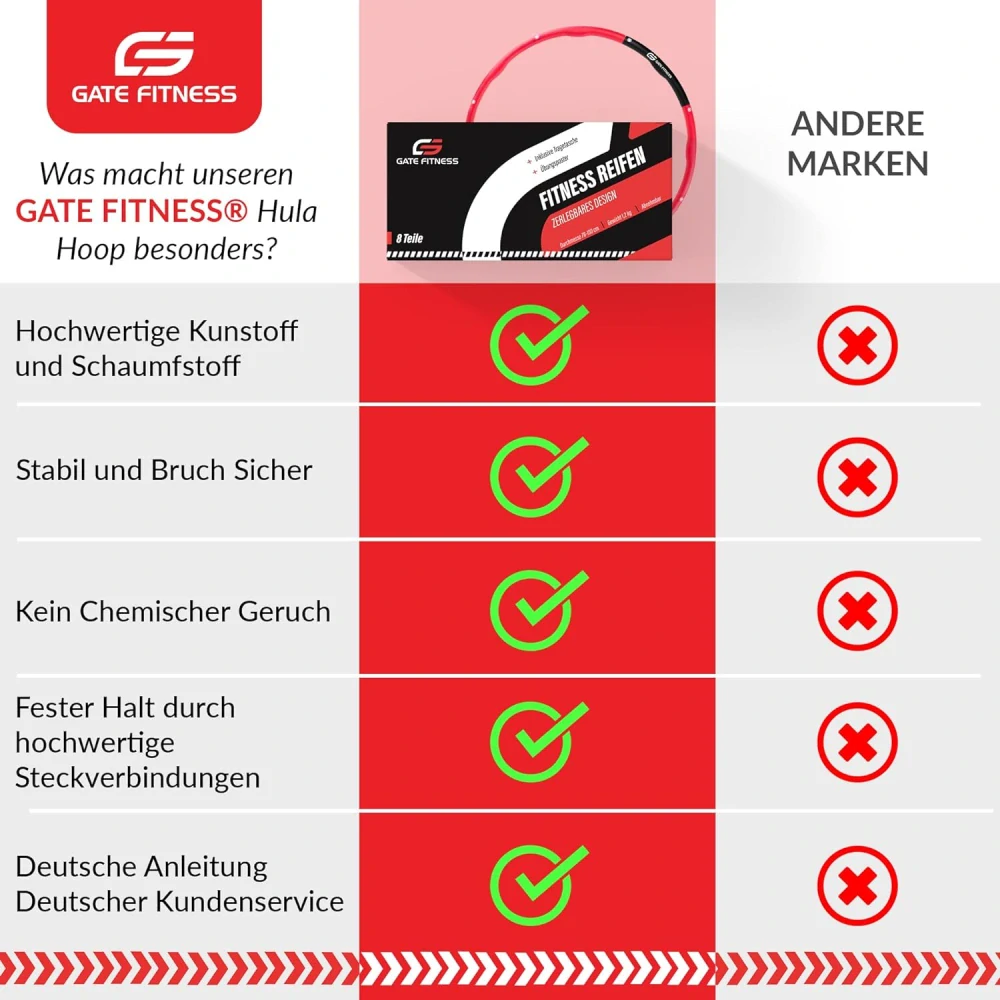 GATE FITNESS® Hula Hoop pro dospělé