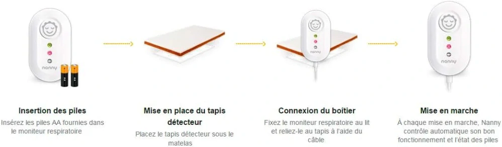 Chůva - monitor dechu dítěte - francouzský schválený model