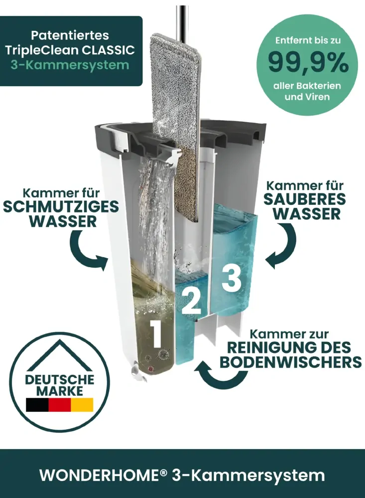 WONDERHOME kompaktní mop Smart