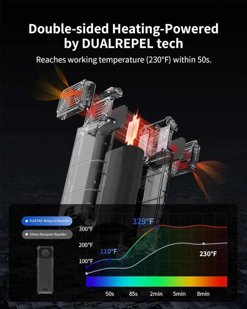 Přenosný elektrický repelent proti komárům Max Repel