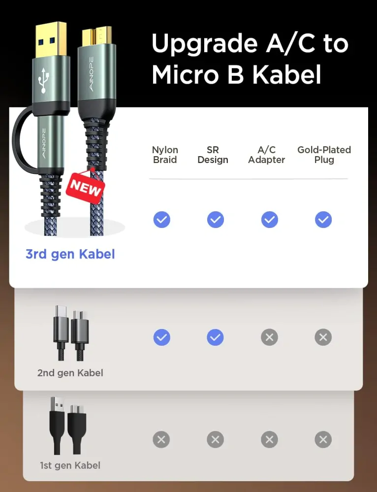 Kabel AINOPE USB A/C na Micro B