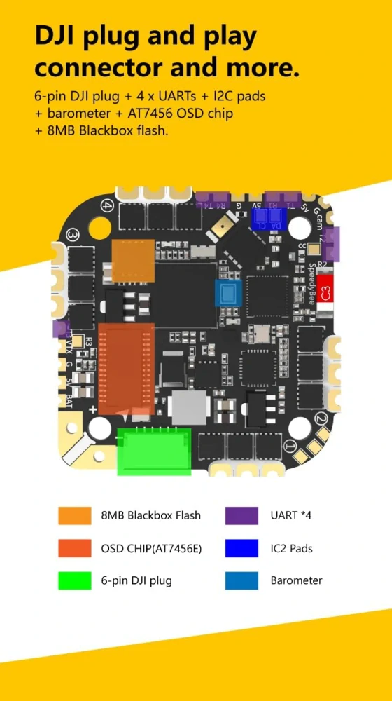 SPEEDY BEE F745 AIO zásobník regulátoru letu