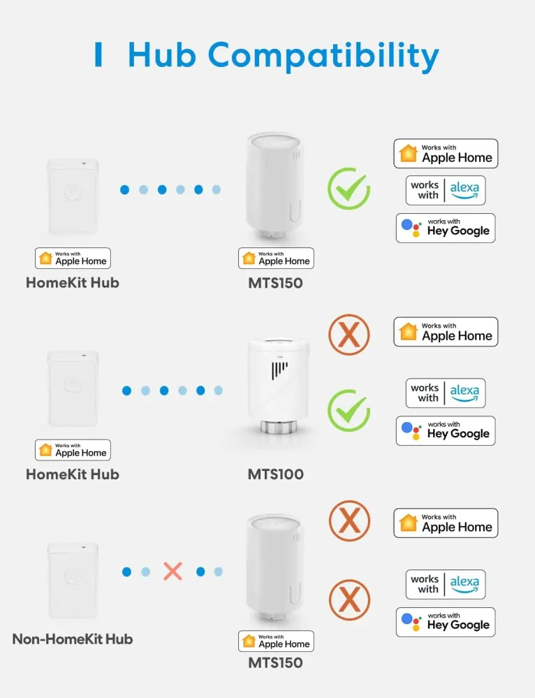 Termostat Meross Smart Radiator